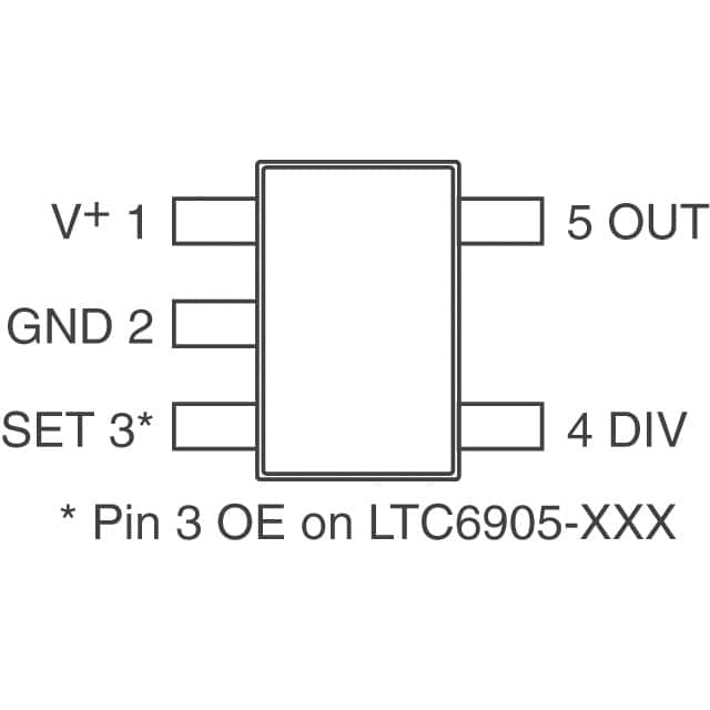LTC6905CS5-96#TRPBF Analog Devices Inc.  Programmable Timers and Oscillators